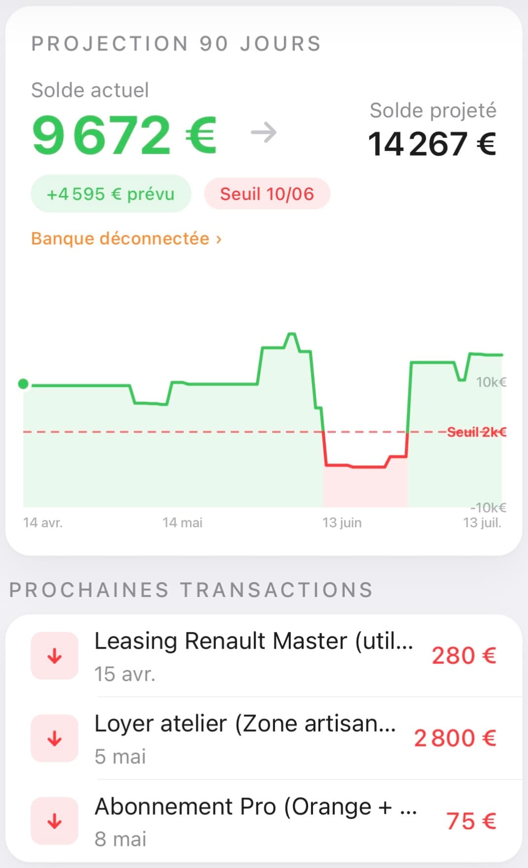 Capture du dashboard MonSeignOr avec une alerte de trésorerie et une projection dans le rouge.